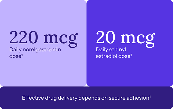 220 mcg daily norelgestromin dose. 20 mcg daily ethinyl estradiol dose. Effective drug delivery depends on secure adhesion
