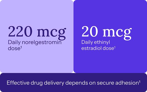 220 mcg daily norelgestromin dose. 20 mcg daily ethinyl estradiol dose. Effective drug delivery depends on secure adhesion
